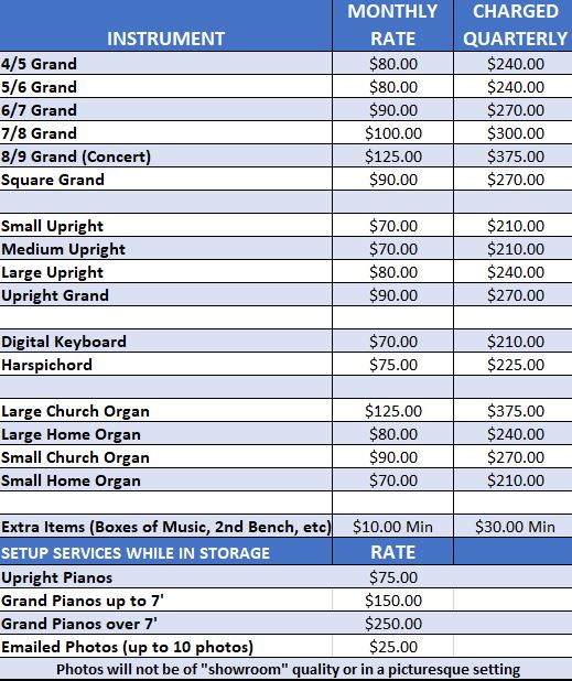 Storage Rates